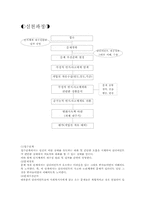 [사회복지] 인지행동모델-6
