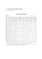 [아동청소년복지론] 우리나라 시설보호사업의 현황과 개선방안-13