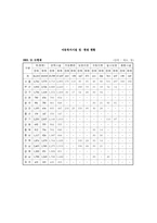 [아동청소년복지론] 우리나라 시설보호사업의 현황과 개선방안-15