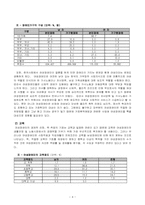 [여성장애인] 여성장애인의 복지서비스 과제 및 전망-4