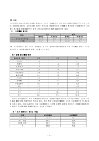 [여성장애인] 여성장애인의 복지서비스 과제 및 전망-5