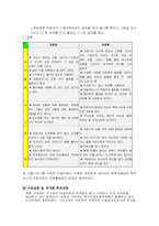 [미술, 치료]미술치료-10