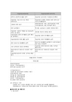 [미술, 치료]미술치료-12