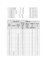 로크웰 경도 측정실험 실험보고서-3