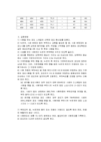 로크웰 경도 측정실험 실험보고서-4