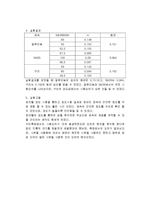 로크웰 경도 측정실험 실험보고서-5