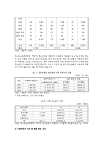 아동성폭력의 현황 및 대책방안-15
