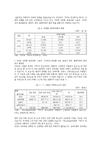 아동성폭력의 현황 및 대책방안-16