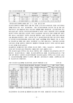 [경영학] 정신보건사회복지현황과 발전방향-9