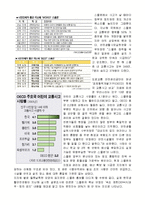 (경영학]스쿨존의 개념 및 현황과 교통사고 사례와 해결방안 조사)-4