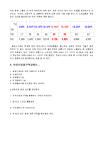 (경영학]스쿨존의 개념 및 현황과 교통사고 사례와 해결방안 조사)-5