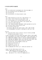[경영학] 사회복지및정신보건사회복지레포트-6
