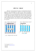 cj오쇼핑 레포트-6