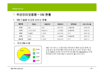 모바일서비스제안서-12