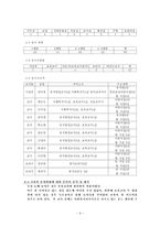 기관방문보고서-구립합실어린이집-3