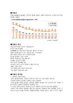 저출산 레포트-1