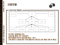 [사업계획서]명품 대여업-6