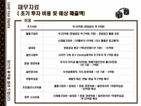 [사업계획서]명품 대여업-9