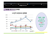 외장하드 및 USB-13