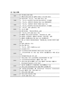 [글로벌경영전략] 글로벌 선도 기업 NC SOFT의 경영전략 사례-2