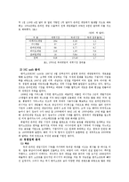 [글로벌경영전략] 글로벌 선도 기업 NC SOFT의 경영전략 사례-5