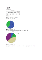 [서비스마케팅] 대학교 교직원의 서비스 품질곤리에 대한 분석과 전략적 제언-8