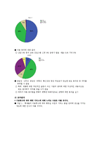 [서비스마케팅] 대학교 교직원의 서비스 품질곤리에 대한 분석과 전략적 제언-10