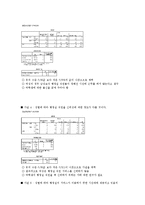 [서비스마케팅] 대학교 교직원의 서비스 품질곤리에 대한 분석과 전략적 제언-14
