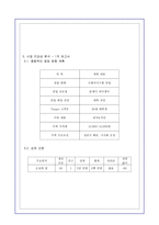 [경영학][창업보고서] 피자창업 시뮬레이션-5