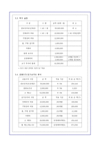 [경영학][창업보고서] 피자창업 시뮬레이션-6