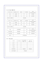 [경영학][창업보고서] 피자창업 시뮬레이션-7