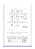 [경영학][창업보고서] 피자창업 시뮬레이션-8