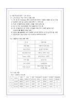 [경영학][창업보고서] 피자창업 시뮬레이션-9