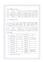 [경영학][창업보고서] 피자창업 시뮬레이션-10