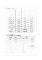[경영학][창업보고서] 피자창업 시뮬레이션-11