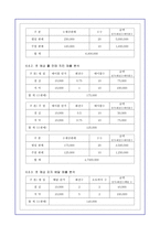 [경영학][창업보고서] 피자창업 시뮬레이션-12