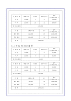 [경영학][창업보고서] 피자창업 시뮬레이션-13