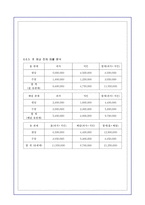 [경영학][창업보고서] 피자창업 시뮬레이션-14