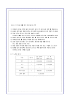 [경영학][창업보고서] 피자창업 시뮬레이션-15