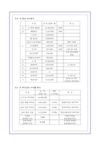 [경영학][창업보고서] 피자창업 시뮬레이션-16