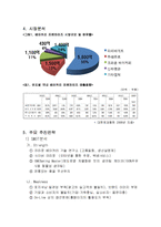[마케팅] 크라운베이커리의 마케팅전략-3