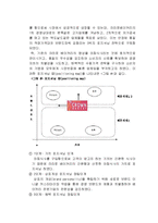 [마케팅] 크라운베이커리의 마케팅전략-6