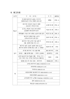 [마케팅] 크라운베이커리의 마케팅전략-11