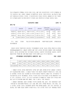 [국제경영] 한국의 자유무역협정의 장단점과 그에따른 방안(유럽과 칠레를 중심으로)-10