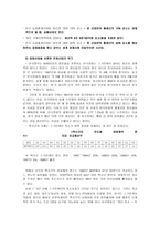 [국제경영] 한국의 자유무역협정의 장단점과 그에따른 방안(유럽과 칠레를 중심으로)-13