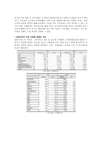 [국제경영] 한국의 자유무역협정의 장단점과 그에따른 방안(유럽과 칠레를 중심으로)-19