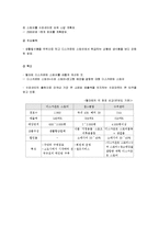 [서비스경영] 월마트를 중심으로 바라본 물류시스템 사례-6