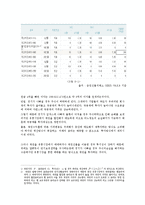 [투자론] 10억을 이용한 자산운용-11