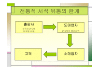 [서비스경영] 아마존닷컴과 반즈앤노블을 통해 바라본 유통시스템-4