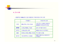 [국제경영론] 렉서스 개발 사례-10